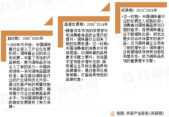 业深度调查与投资策略报告麻将胡了游戏中国调味酱行