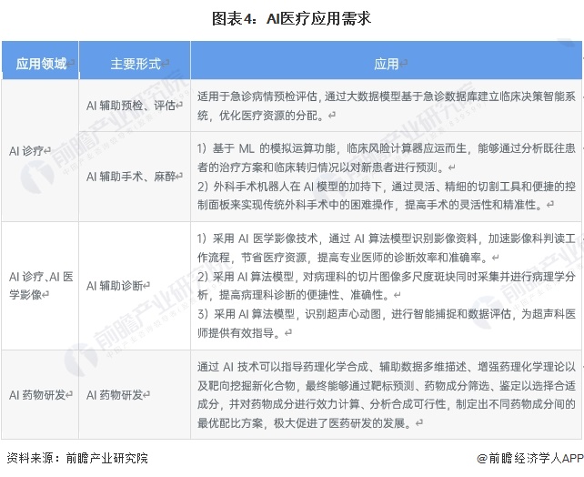 业：睿智医药、泓博医药、阿里健康、左医科技、中康控股……麻将胡了试玩2024年中国AI医疗产业供应链十大代表性企(图3)