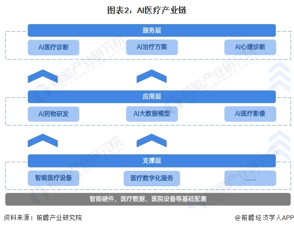 业：睿智医药、泓博医药、阿里健康、左医科技、中康控股……麻将胡了试玩2024年中国AI医疗产业供应链十大代表性企(图7)