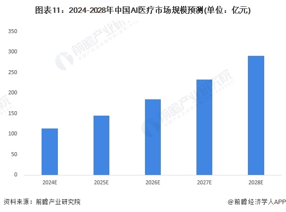 业：睿智医药、泓博医药、阿里健康、左医科技、中康控股……麻将胡了试玩2024年中国AI医疗产业供应链十大代表性企(图10)