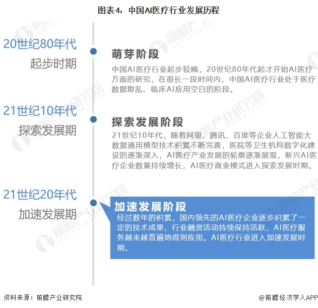 业：睿智医药、泓博医药、阿里健康、左医科技、中康控股……麻将胡了试玩2024年中国AI医疗产业供应链十大代表性企(图13)