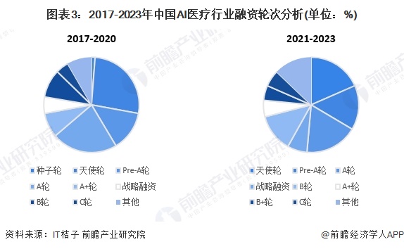 业：睿智医药、泓博医药、阿里健康、左医科技、中康控股……麻将胡了试玩2024年中国AI医疗产业供应链十大代表性企(图14)