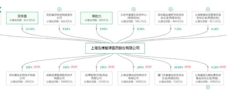 业：睿智医药、泓博医药、阿里健康、左医科技、中康控股……麻将胡了试玩2024年中国AI医疗产业供应链十大代表性企(图16)