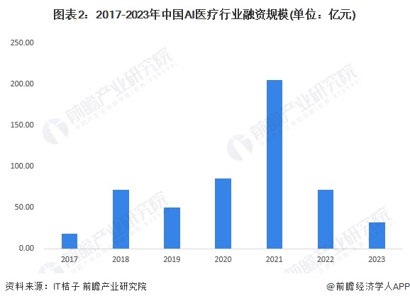 业：睿智医药、泓博医药、阿里健康、左医科技、中康控股……麻将胡了试玩2024年中国AI医疗产业供应链十大代表性企(图21)