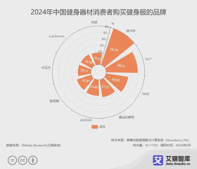 器材行业大数据与消费行为洞察麻将胡了艾媒咨询 中国健身(图1)