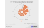 器材行业大数据与消费行为洞察麻将胡了艾媒